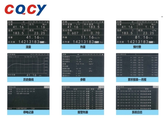 AO Module (Display the module power supply and the field equipment communication